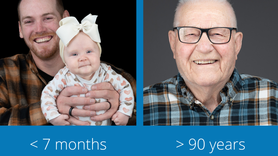 age of clients in the studio at peter istvan photography