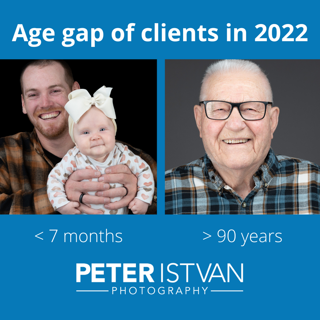 age of clients in the studio at peter istvan photography